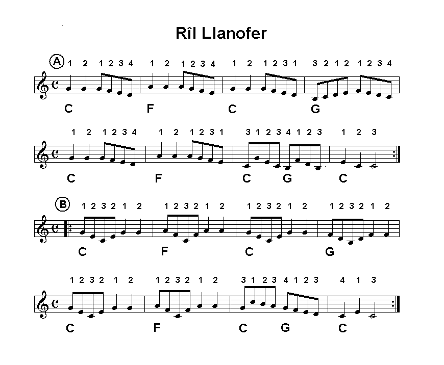 Rîl Llanofer